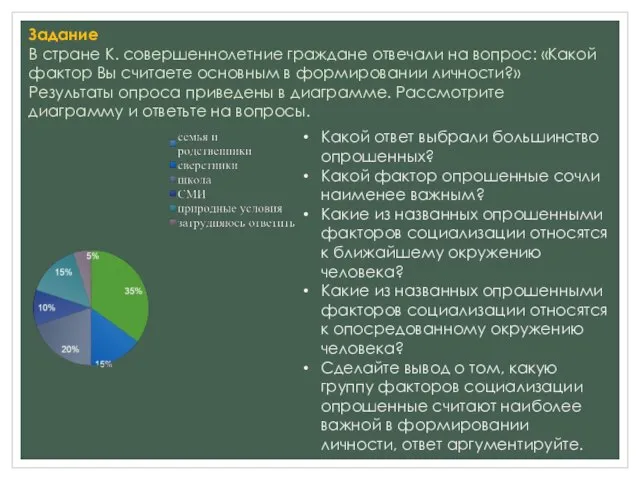 Задание В стране К. совершеннолетние граждане отвечали на вопрос: «Какой фактор