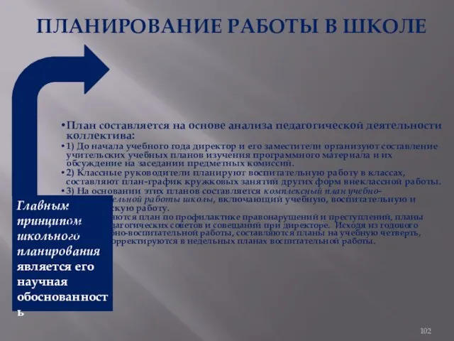 ПЛАНИРОВАНИЕ РАБОТЫ В ШКОЛЕ Главным принципом школьного планирования является его научная