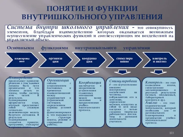 ПОНЯТИЕ И ФУНКЦИИ ВНУТРИШКОЛЬНОГО УПРАВЛЕНИЯ Система внутри школьного управления - это