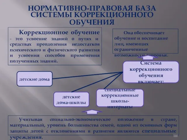 НОРМАТИВНО-ПРАВОВАЯ БАЗА СИСТЕМЫ КОРРЕКЦИОННОГО ОБУЧЕНИЯ Коррекционное обучение - это усвоение знаний