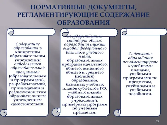 НОРМАТИВНЫЕ ДОКУМЕНТЫ, РЕГЛАМЕНТИРУЮЩИЕ СОДЕРЖАНИЕ ОБРАЗОВАНИЯ Содержание образования в конкретном образовательном учреждении