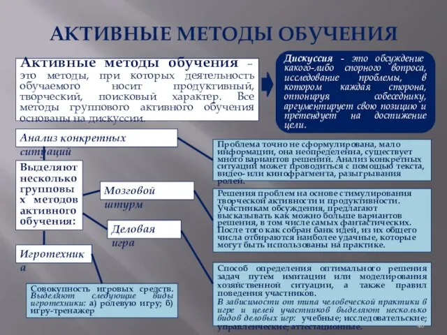 АКТИВНЫЕ МЕТOДЫ ОБУЧЕНИЯ Активные методы обучения – это методы, при которых