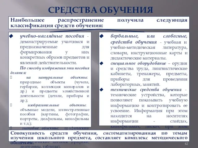 СРЕДСТВА ОБУЧЕНИЯ Наибольшее распространение получила следующая классификация средств обучения: учебно-наглядные пособия