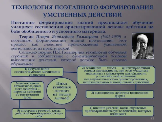 ТЕХНОЛОГИЯ ПОЭТАПНОГО ФОРМИРОВАНИЯ УМСТВЕННЫХ ДЕЙСТВИЙ Поэтапное формирование знаний предполагает обучение учащихся