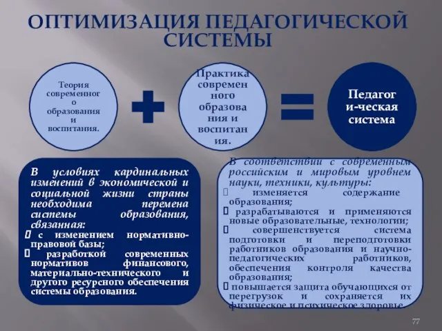 ОПТИМИЗАЦИЯ ПЕДАГОГИЧЕСКОЙ СИСТЕМЫ Теория современного образования и воспитания. Практика современного образования