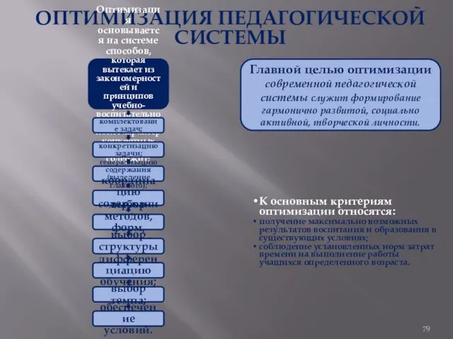 ОПТИМИЗАЦИЯ ПЕДАГОГИЧЕСКОЙ СИСТЕМЫ Оптимизация основывается на системе способов, которая вытекает из