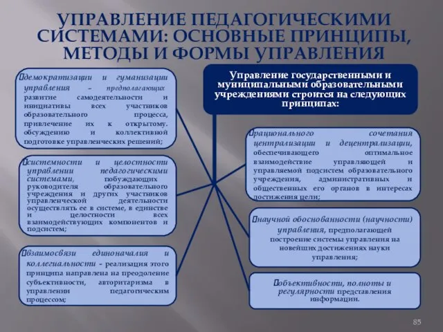 УПРАВЛЕНИЕ ПЕДАГОГИЧЕСКИМИ СИСТЕМАМИ: ОСНОВНЫЕ ПРИНЦИПЫ, МЕТОДЫ И ФОРМЫ УПРАВЛЕНИЯ Управление государственными