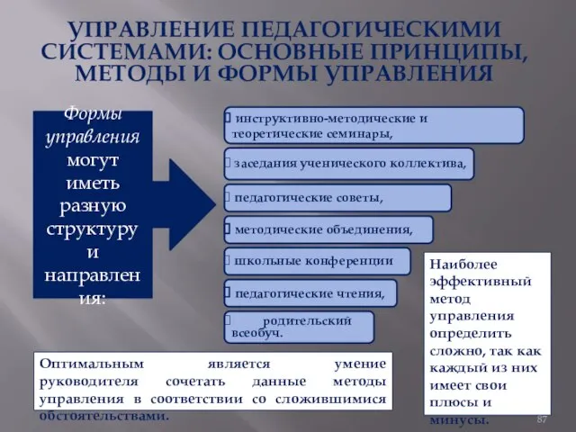 УПРАВЛЕНИЕ ПЕДАГОГИЧЕСКИМИ СИСТЕМАМИ: ОСНОВНЫЕ ПРИНЦИПЫ, МЕТОДЫ И ФОРМЫ УПРАВЛЕНИЯ Формы управления