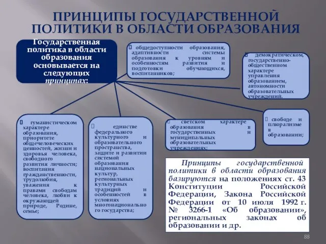 ПРИНЦИПЫ ГОСУДАРСТВЕННОЙ ПОЛИТИКИ В ОБЛАСТИ ОБРАЗОВАНИЯ Принципы государственной политики в области