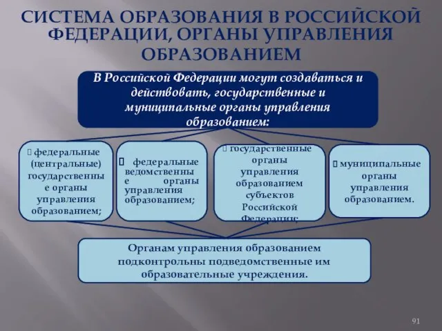 СИСТЕМА ОБРАЗОВАНИЯ В РОССИЙСКОЙ ФЕДЕРАЦИИ, ОРГАНЫ УПРАВЛЕНИЯ ОБРАЗОВАНИЕМ В Российской Федерации