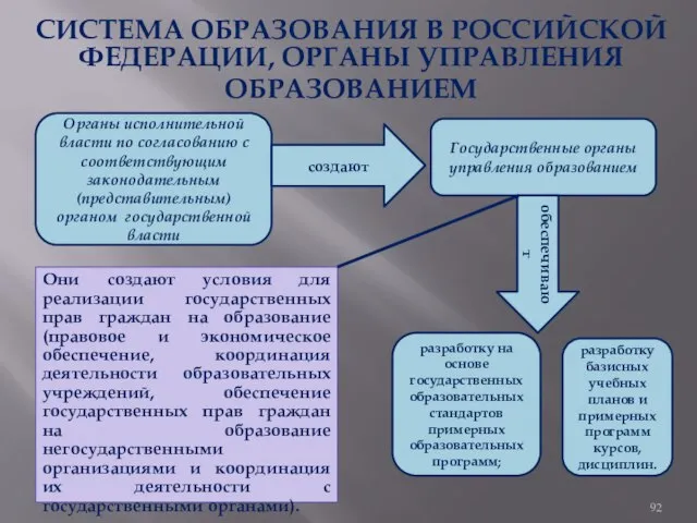 СИСТЕМА ОБРАЗОВАНИЯ В РОССИЙСКОЙ ФЕДЕРАЦИИ, ОРГАНЫ УПРАВЛЕНИЯ ОБРАЗОВАНИЕМ Органы исполнительной власти