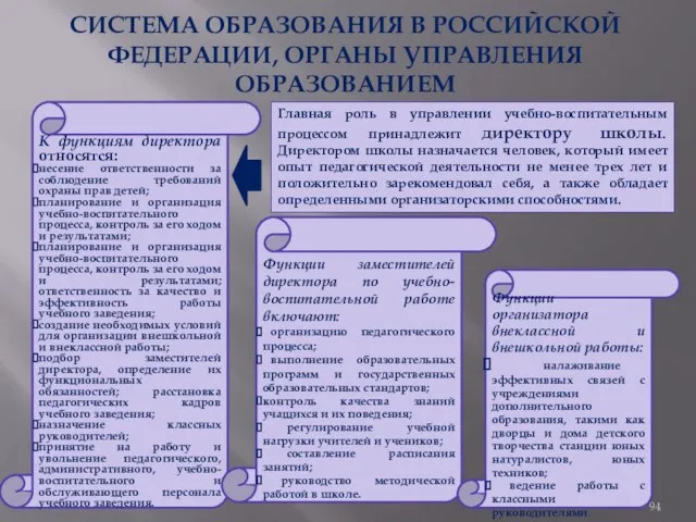 СИСТЕМА ОБРАЗОВАНИЯ В РОССИЙСКОЙ ФЕДЕРАЦИИ, ОРГАНЫ УПРАВЛЕНИЯ ОБРАЗОВАНИЕМ К функциям директора