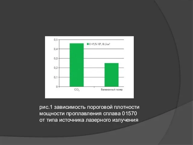 рис.1 зависимость пороговой плотности мощности проплавления сплава 01570 от типа источника лазерного излучения