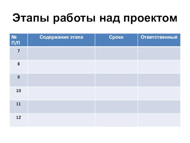 Этапы работы над проектом