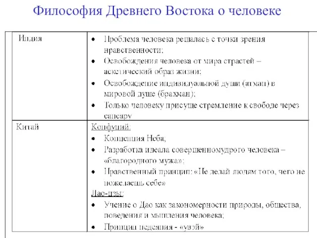 Философия Древнего Востока о человеке