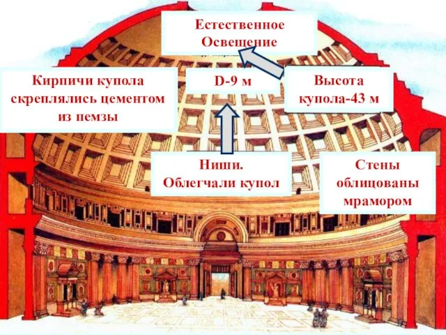 Естественное Освещение D-9 м Ниши. Облегчали купол Высота купола-43 м Стены