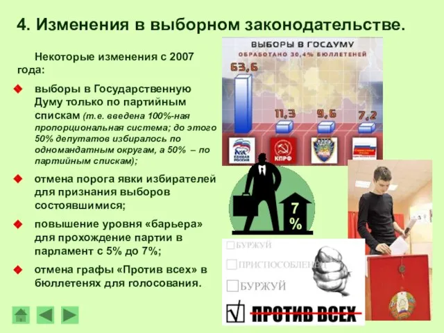 Некоторые изменения с 2007 года: выборы в Государственную Думу только по