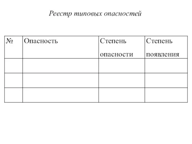 Реестр типовых опасностей