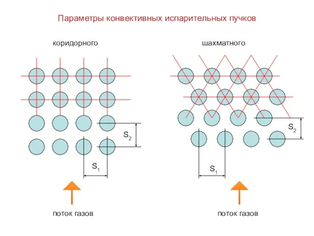 Параметры конвективных испарительных пучков