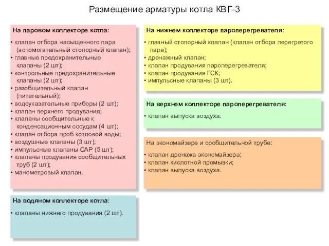 Размещение арматуры котла КВГ-3 На паровом коллекторе котла: клапан отбора насыщенного