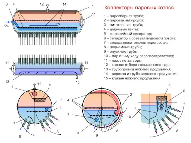 Коллекторы паровых котлов