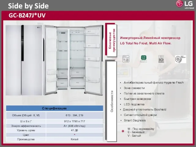 Side by Side GC-B247J*UV Ключевые преимущества Особенности