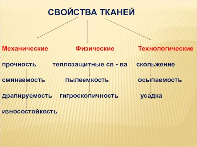 СВОЙСТВА ТКАНЕЙ Механические Физические Технологические прочность теплозащитные св - ва скольжение