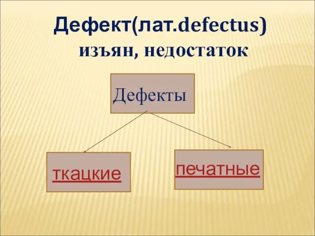 Дефект(лат.defectus) изъян, недостаток Дефекты