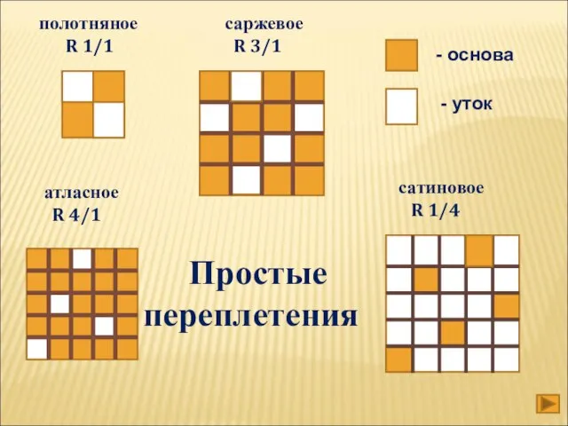 полотняное R 1/1 саржевое R 3/1 атласное R 4/1 сатиновое R