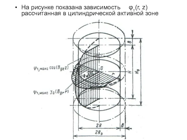 На рисунке показана зависимость φт(r, z) рассчитанная в цилиндрической активной зоне