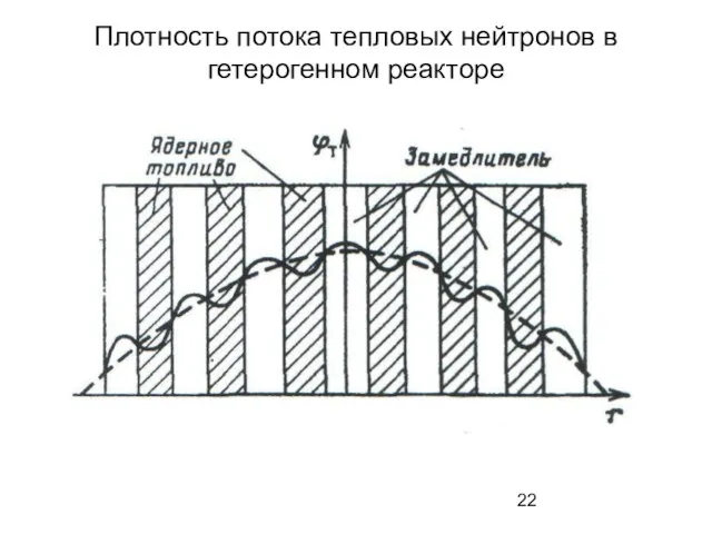 Плотность потока тепловых нейтронов в гетерогенном реакторе