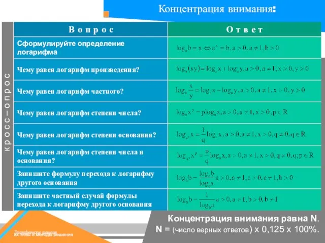 Концентрация внимания равна N. N = (число верных ответов) х 0,125