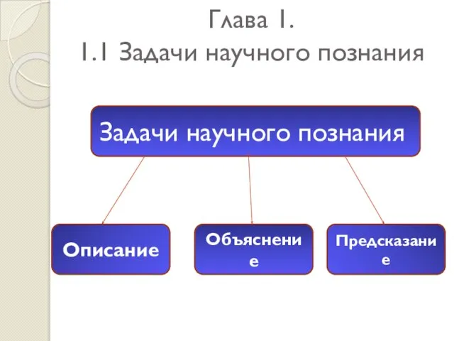 Глава 1. 1.1 Задачи научного познания Задачи научного познания