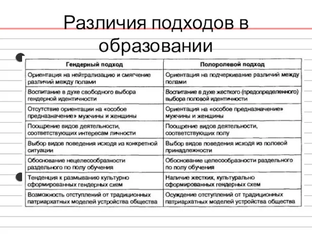 Различия подходов в образовании