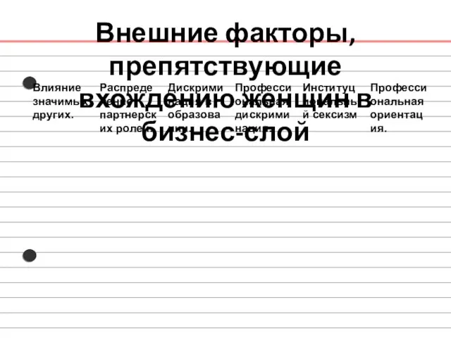 Внешние факторы, препятствующие вхождению женщин в бизнес-слой