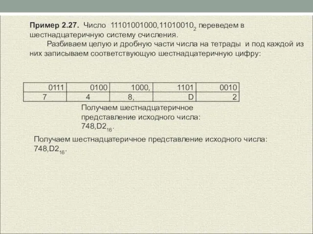 Пример 2.27. Число 11101001000,110100102 переведем в шестнадцатеричную систему счисления. Разбиваем целую