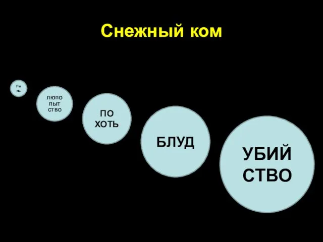 Снежный ком Лень ЛЮПОПЫТ СТВО ПО ХОТЬ БЛУД УБИЙСТВО