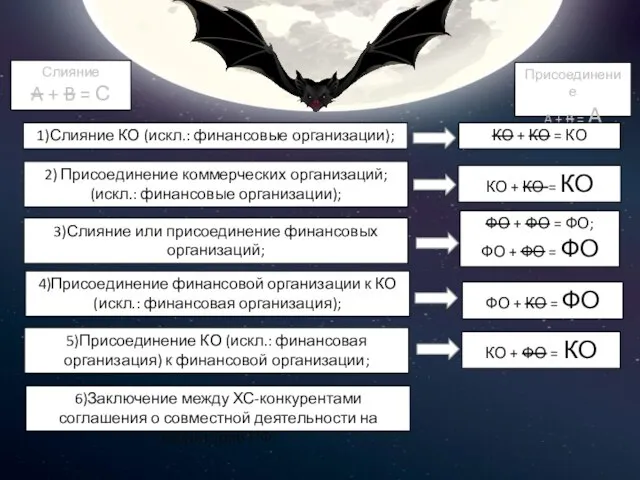 1)Слияние КО (искл.: финансовые организации); 2) Присоединение коммерческих организаций; (искл.: финансовые