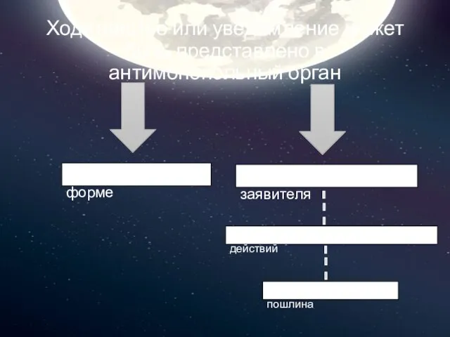 Ходатайство или уведомление может быть представлено в антимонопольный орган в электронной