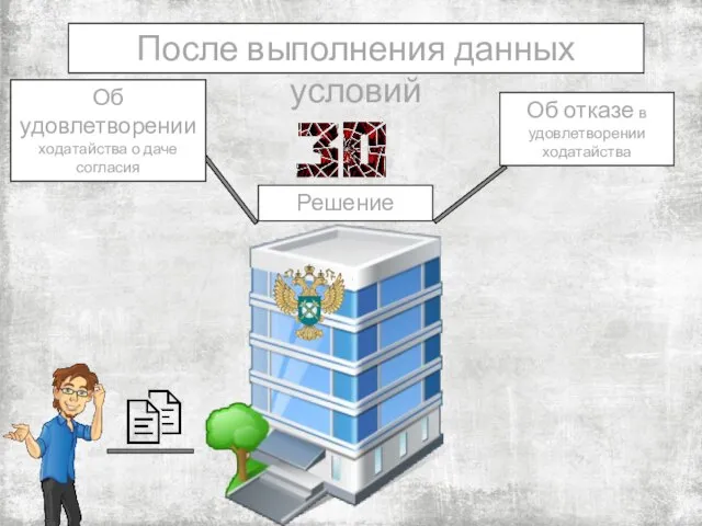 После выполнения данных условий Решение Об отказе в удовлетворении ходатайства Об удовлетворении ходатайства о даче согласия