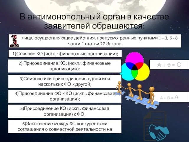 A + B = A В антимонопольный орган в качестве заявителей