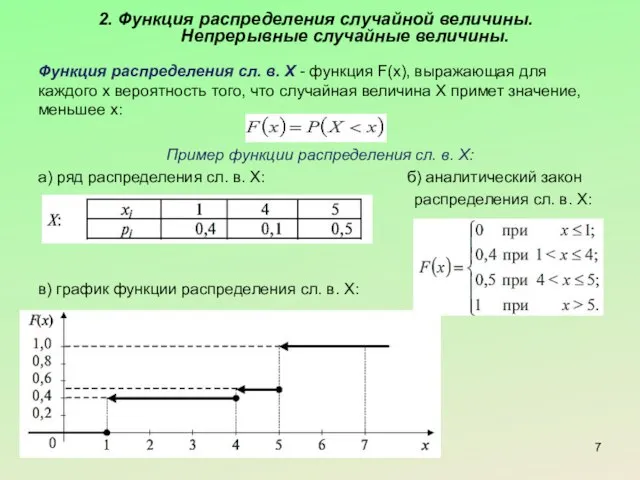 2. Функция распределения случайной величины. Непрерывные случайные величины. Функция распределения сл.