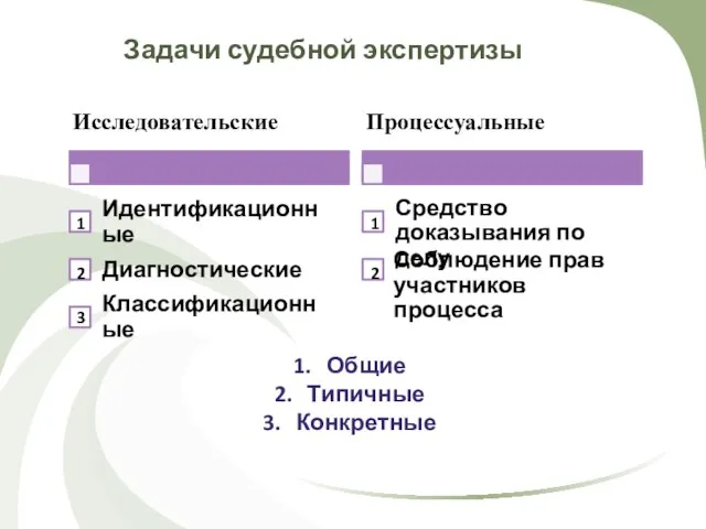 Задачи судебной экспертизы 2 1 3 1 2 Общие Типичные Конкретные