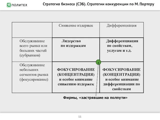 Стратегия бизнеса (СЭБ). Стратегии конкуренции по М. Портеру Фирмы, «застрявшие на полпути»