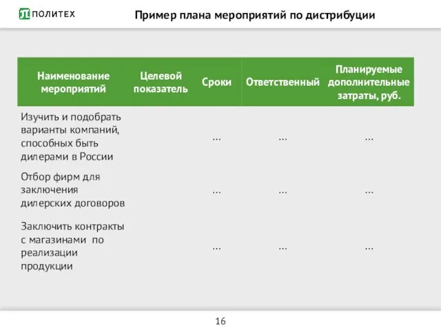 Пример плана мероприятий по дистрибуции