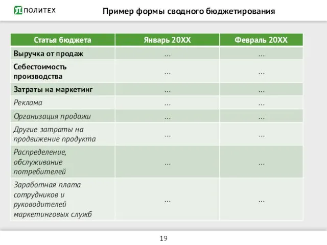 Пример формы сводного бюджетирования