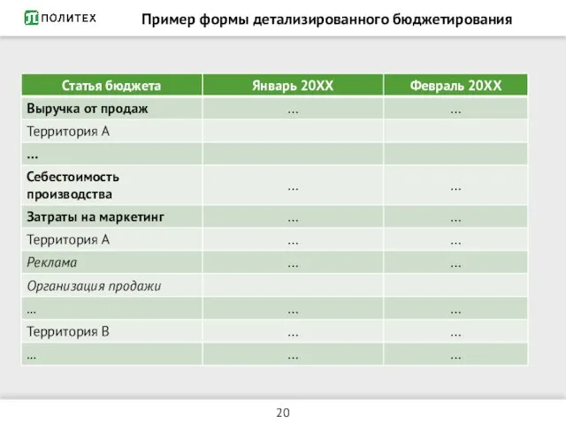 Пример формы детализированного бюджетирования