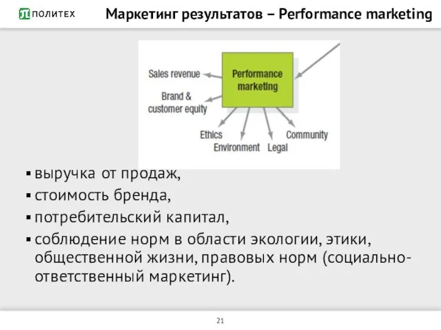 Маркетинг результатов – Performance marketing выручка от продаж, стоимость бренда, потребительский