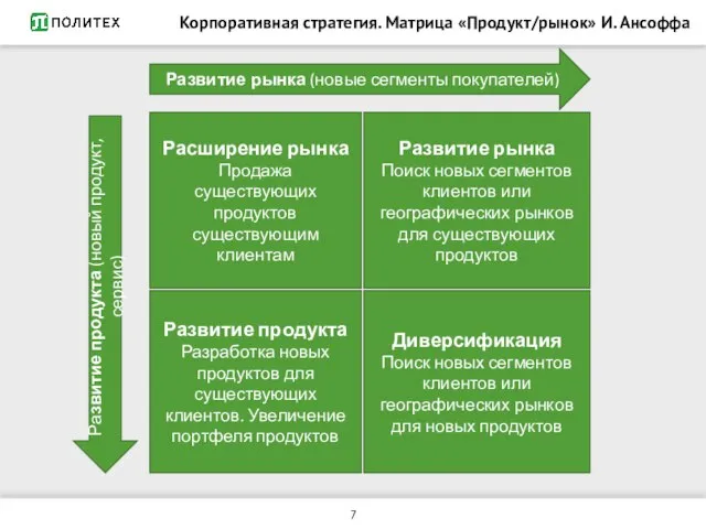 Корпоративная стратегия. Матрица «Продукт/рынок» И. Ансоффа