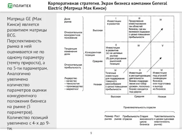 Корпоративная стратегия. Экран бизнеса компании General Electric (Матрица Мак Кинси) Матрица